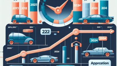 Araç ekspertiz ücreti ne kadar 2024?